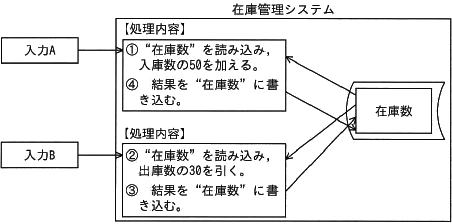 図