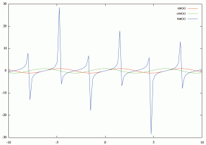 gnuplot01_2